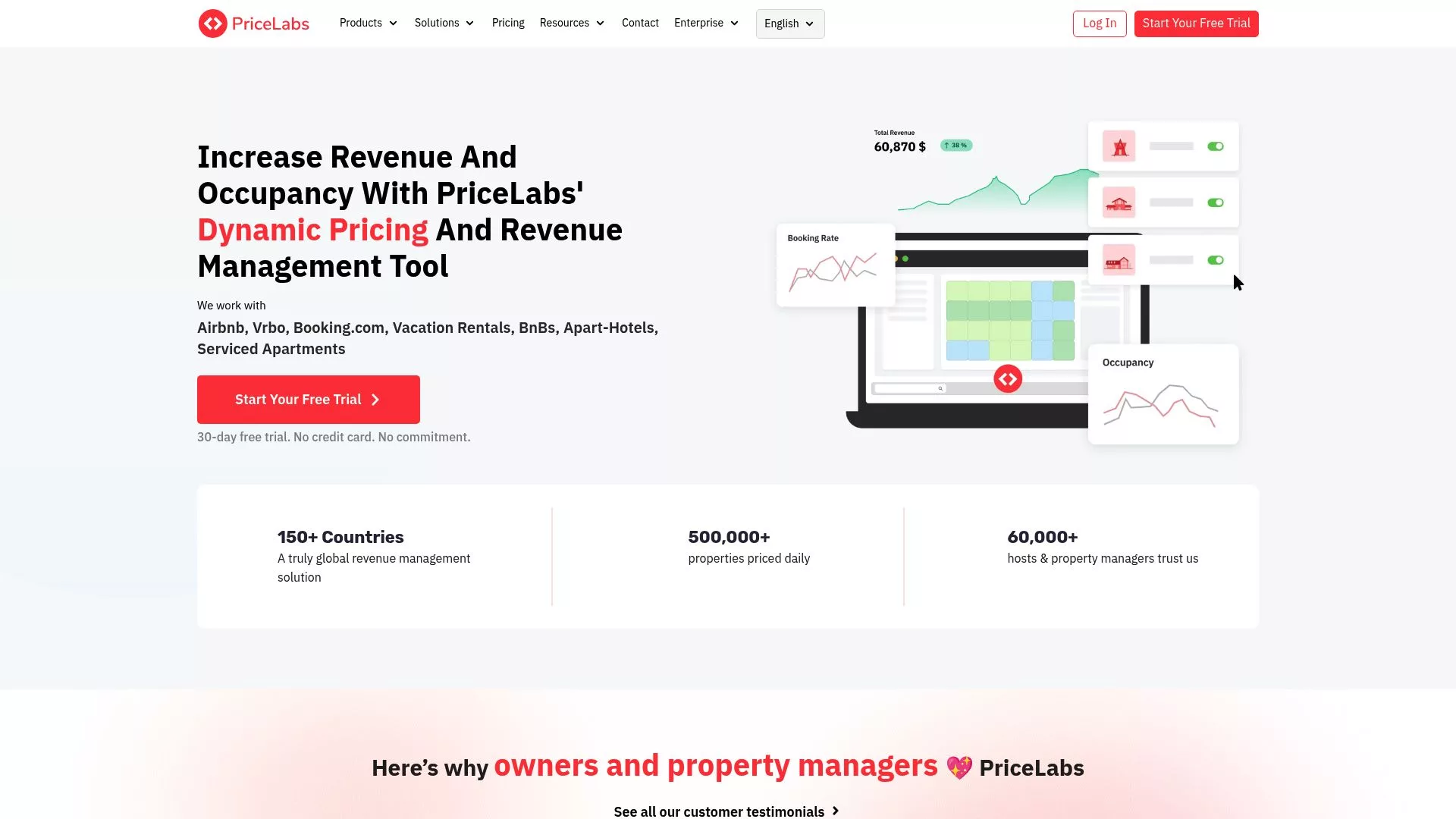 Screenshot of PriceLabs dashboard showing dynamic pricing calendar and demand curves